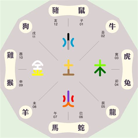 星五行屬性|五行